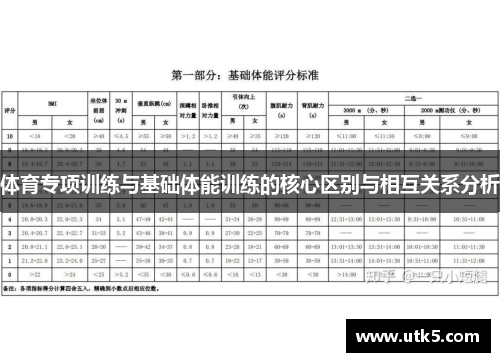 体育专项训练与基础体能训练的核心区别与相互关系分析