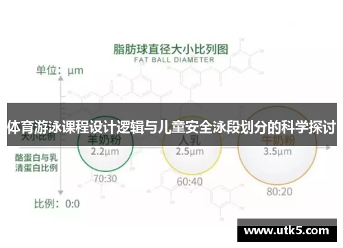 体育游泳课程设计逻辑与儿童安全泳段划分的科学探讨